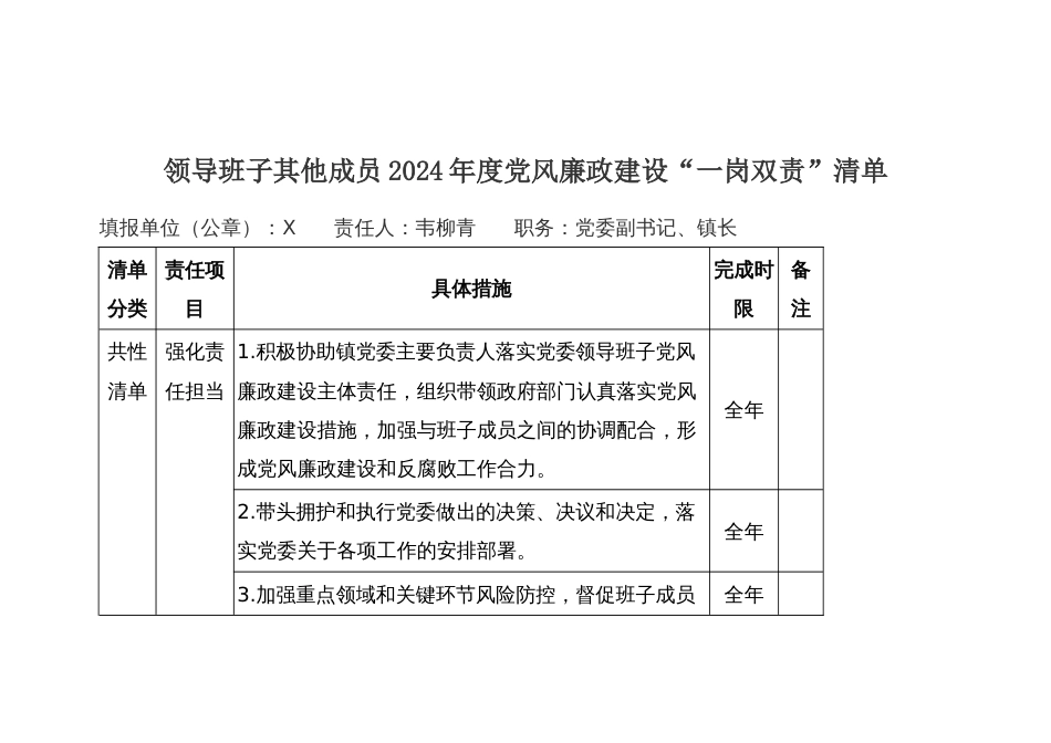 领导班子其他成员2024年度党风廉政建设“一岗双责”清单_第1页