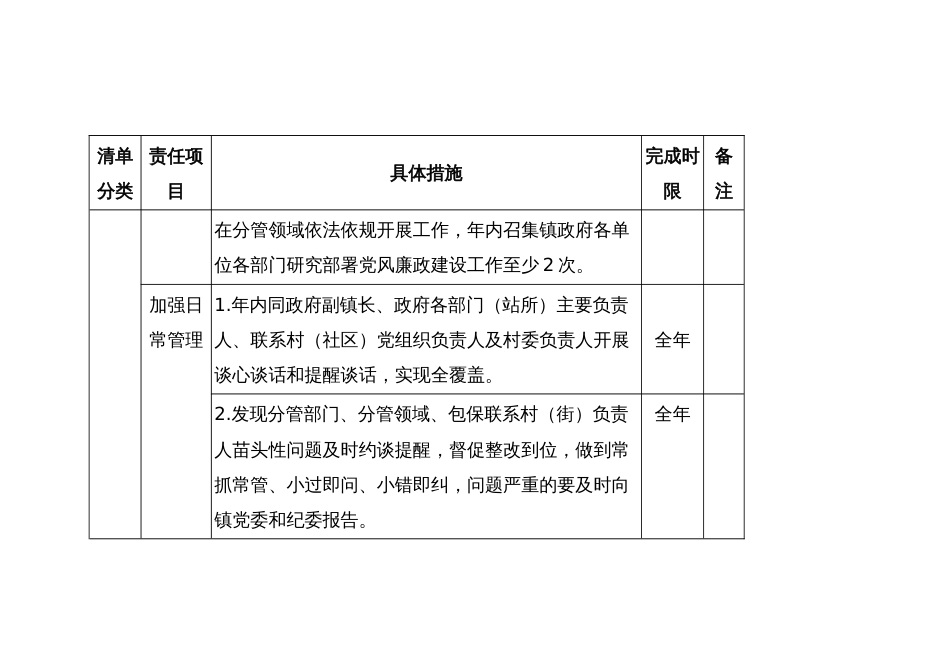 领导班子其他成员2024年度党风廉政建设“一岗双责”清单_第2页