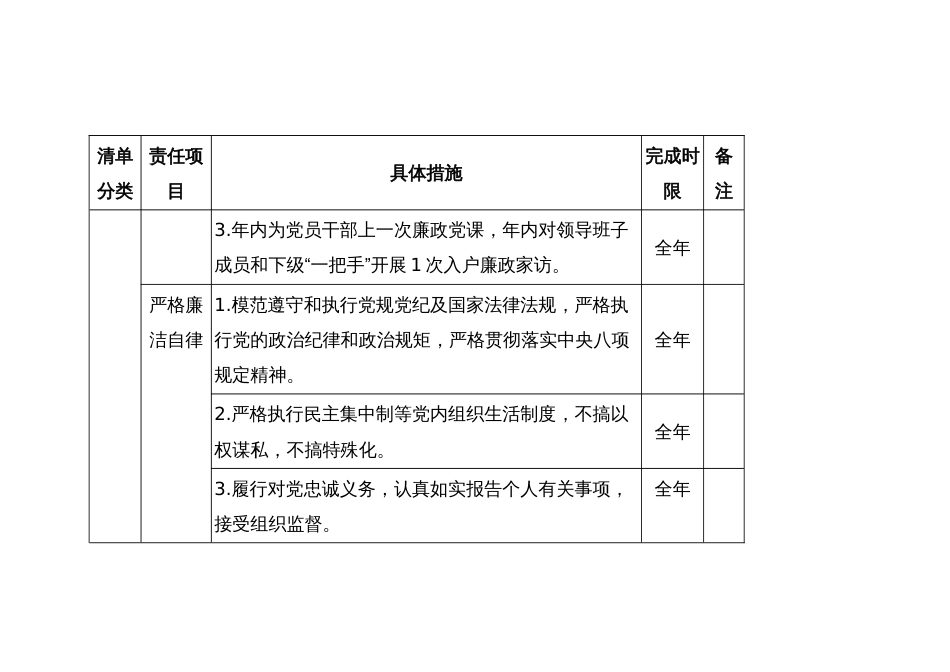 领导班子其他成员2024年度党风廉政建设“一岗双责”清单_第3页