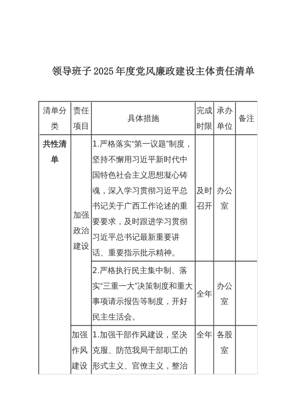 党组领导班子、领导班子主要负责人及领导班子其他成员2025年度党风廉政建设主体责任清单_第1页