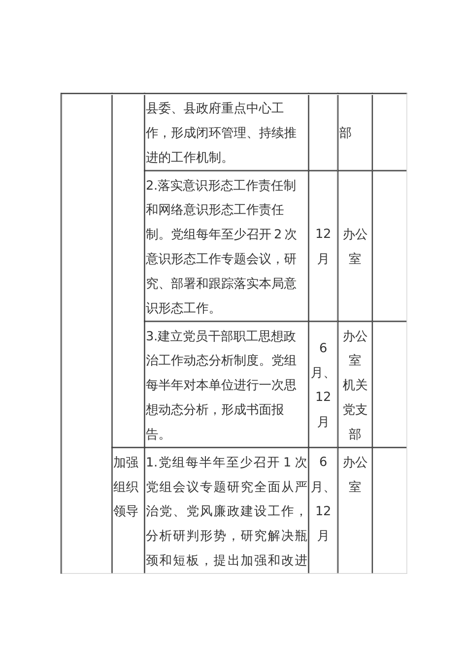 党组领导班子、领导班子主要负责人及领导班子其他成员2025年度党风廉政建设主体责任清单_第3页