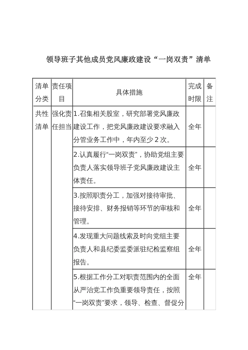 领导班子其他成员党风廉政建设“一岗双责”清单_第1页